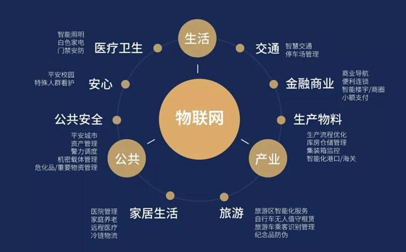 融合與發(fā)展 物聯網應用技術與新材料技術協(xié)同共筑智能未來